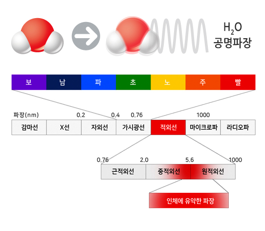 공명파장